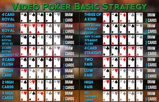 Video Poker Strategy: Maximizing Your Payouts